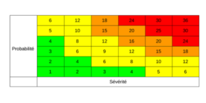 Criticality matrix